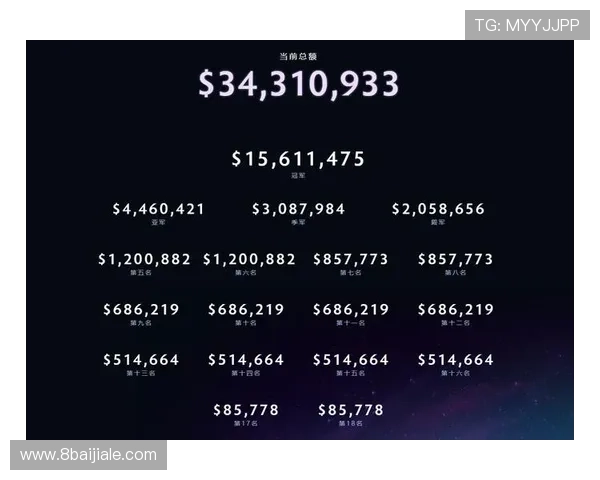 Dota 2历史上奖金最高的比赛回顾与分析 Dota 2历史上奖金最高的比赛回顾与分析